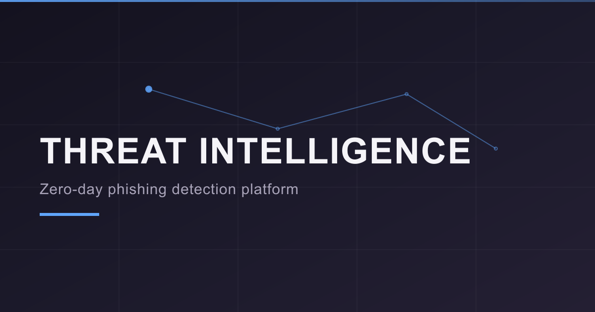 Zero-Day Phishing Threat Intelligence Platform